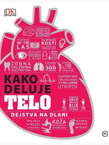 Kako deluje telo?