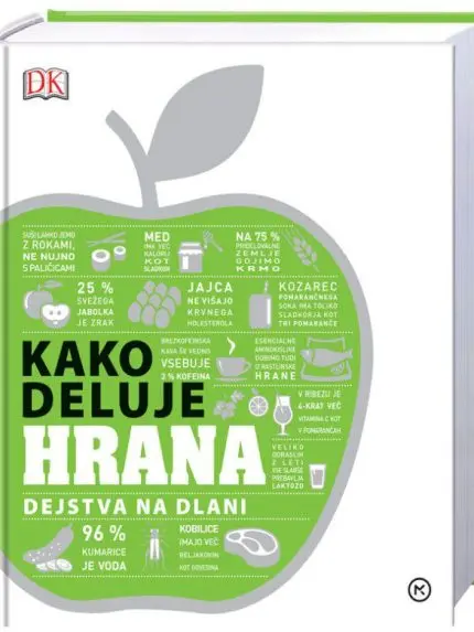 Kako deluje hrana