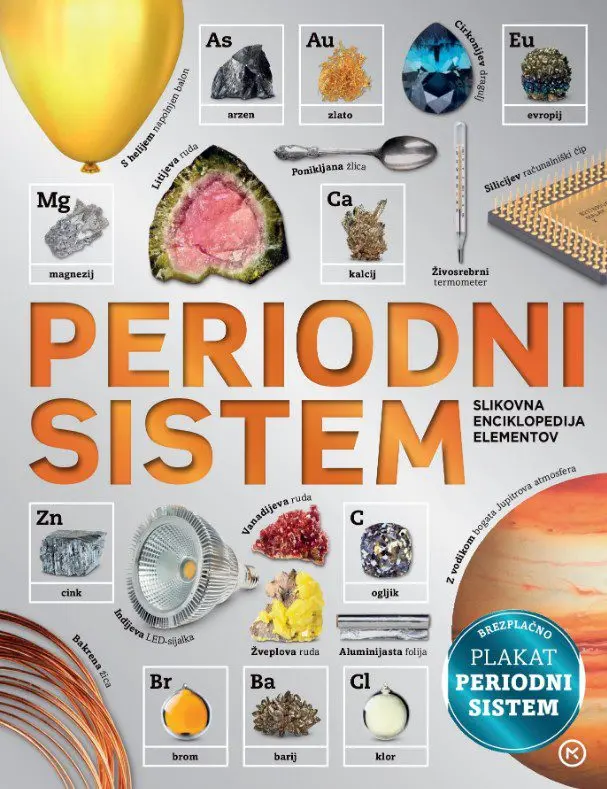 Periodni sistem