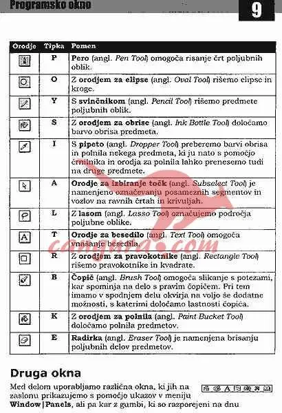 Spoznajmo Flash - slika 6