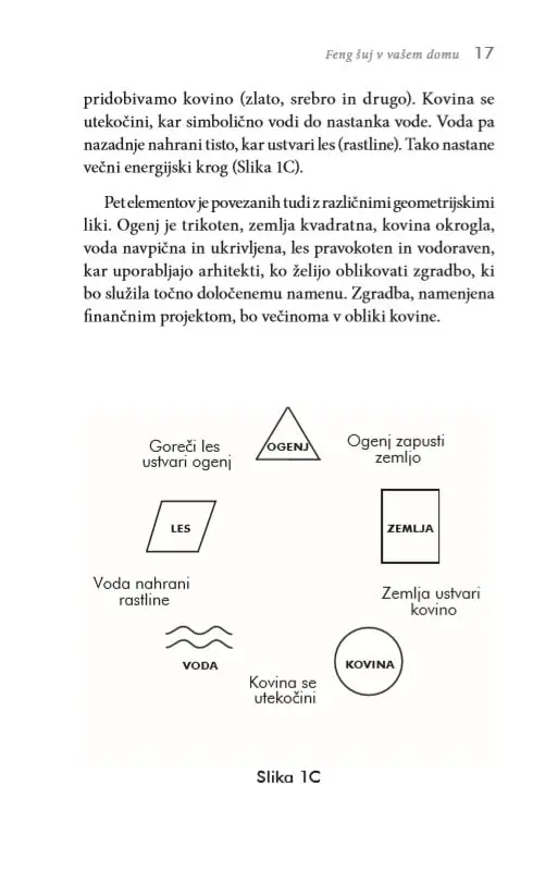 Feng Šuj: 101 nasvet za vaš dom - slika 26
