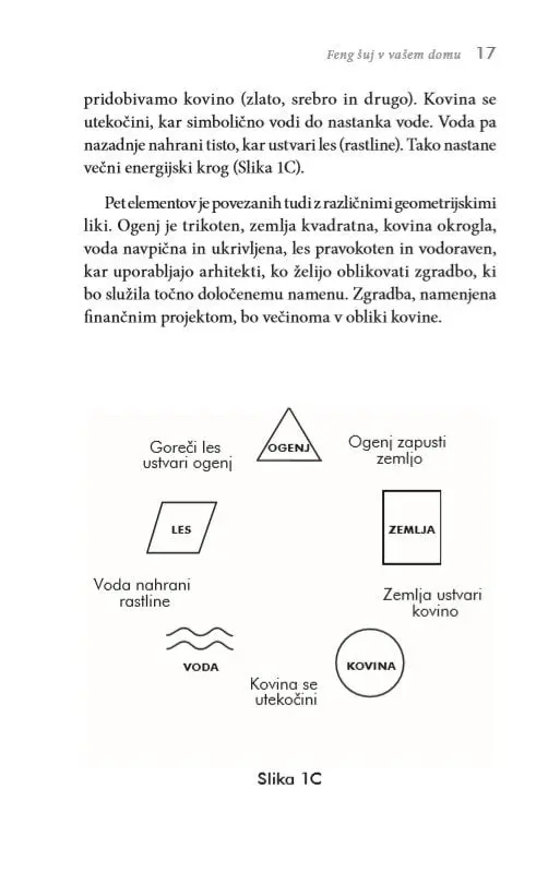 Feng Šuj: 101 nasvet za vaš dom - slika 11