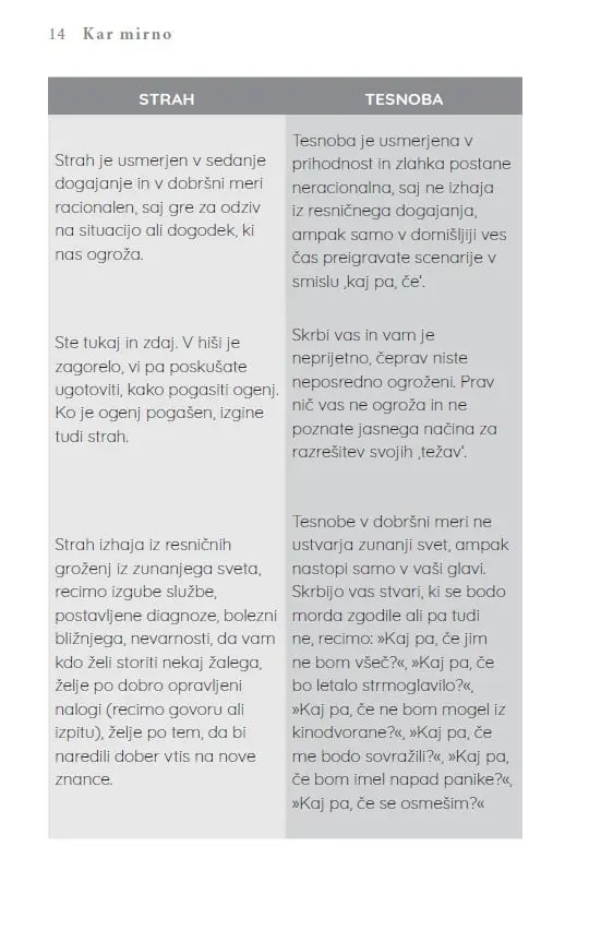 Kar mirno: Preverjene tehnike za zaustavljanje tesnobe - slika 26