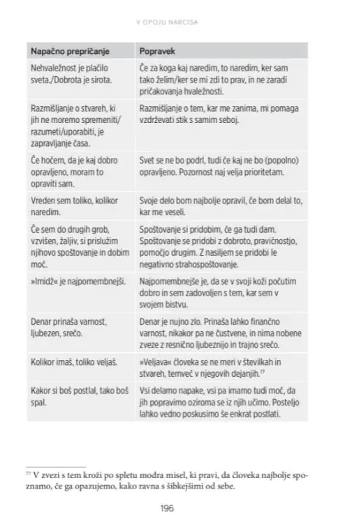 V opoju narcisa - druga, dopolnjena izdaja - slika 22