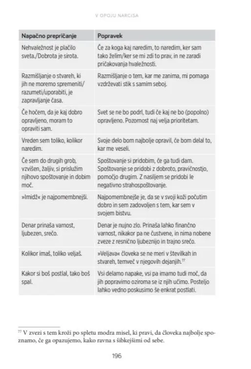 V opoju narcisa - druga, dopolnjena izdaja - slika 11