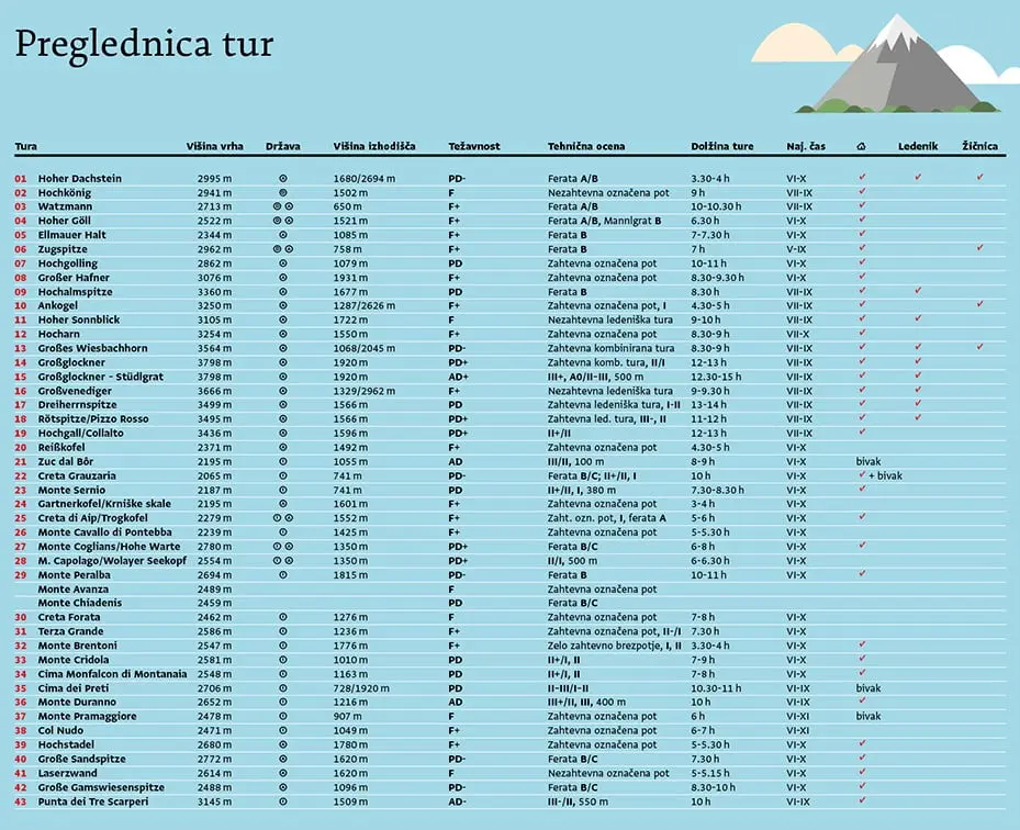 Alpe brez meja - slika 12