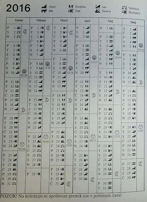 Vse ob pravem času - Uporaba luninega koledarja v vsakdanjem življenju - slika 14