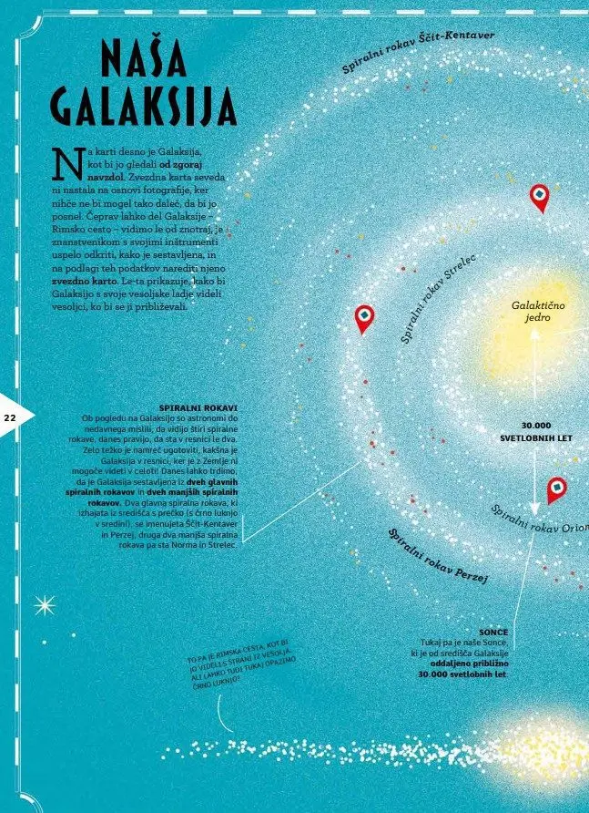 Astronomija za radovedne - slika 7