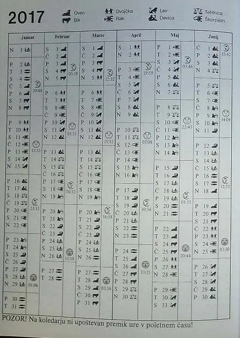 Vse ob pravem času - Uporaba luninega koledarja v vsakdanjem življenju - slika 16