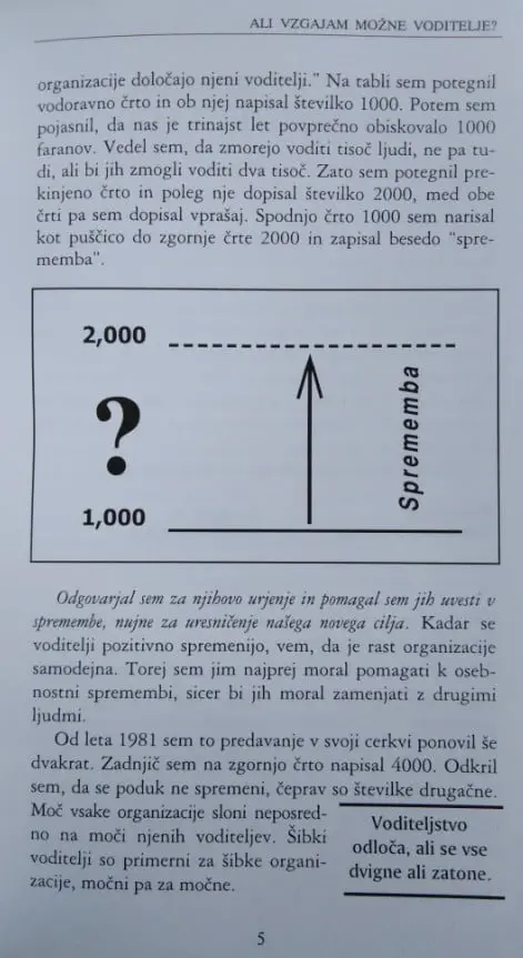 Postanite trener sanjskega moštva voditeljev - slika 7