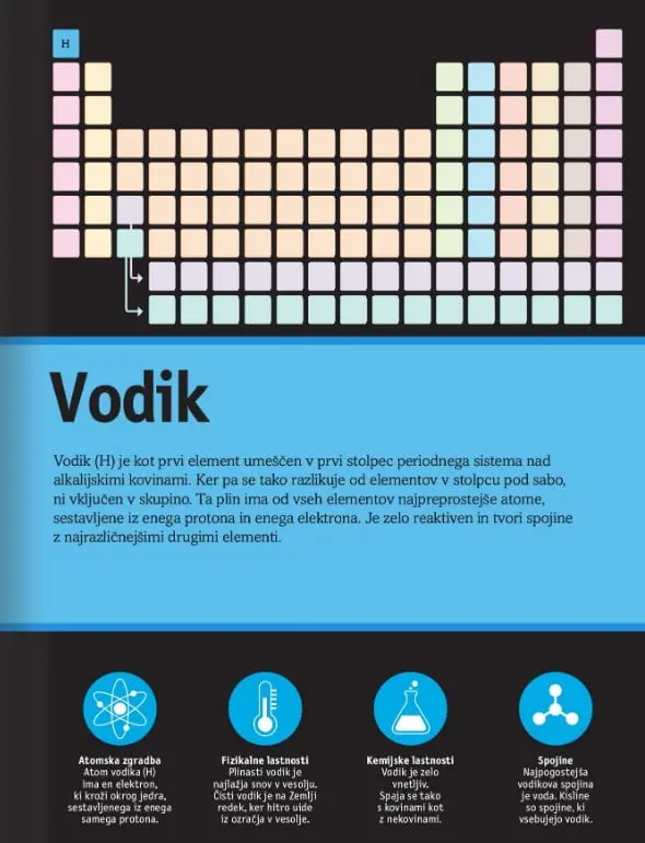 Periodni sistem - slika 16