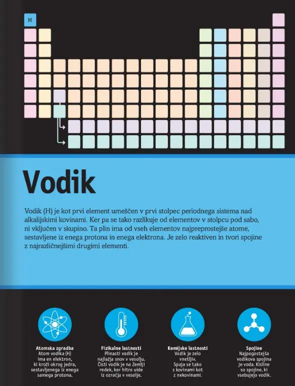 Periodni sistem - slika 7
