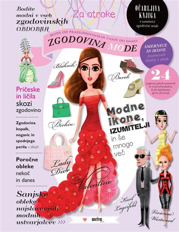 Zgodovina mode