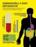 Človeško telo – infografike – Jon Richards, Knjigarna Cangura