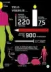 Človeško telo – infografike – Jon Richards, Knjigarna Cangura