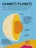 Vesolje – infografike – Jon Richards, Knjigarna Cangura