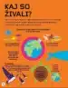 Živalsko kraljestvo – infografike – Jon Richards, Knjigarna Cangura