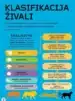 Živalsko kraljestvo – infografike – Jon Richards, Knjigarna Cangura